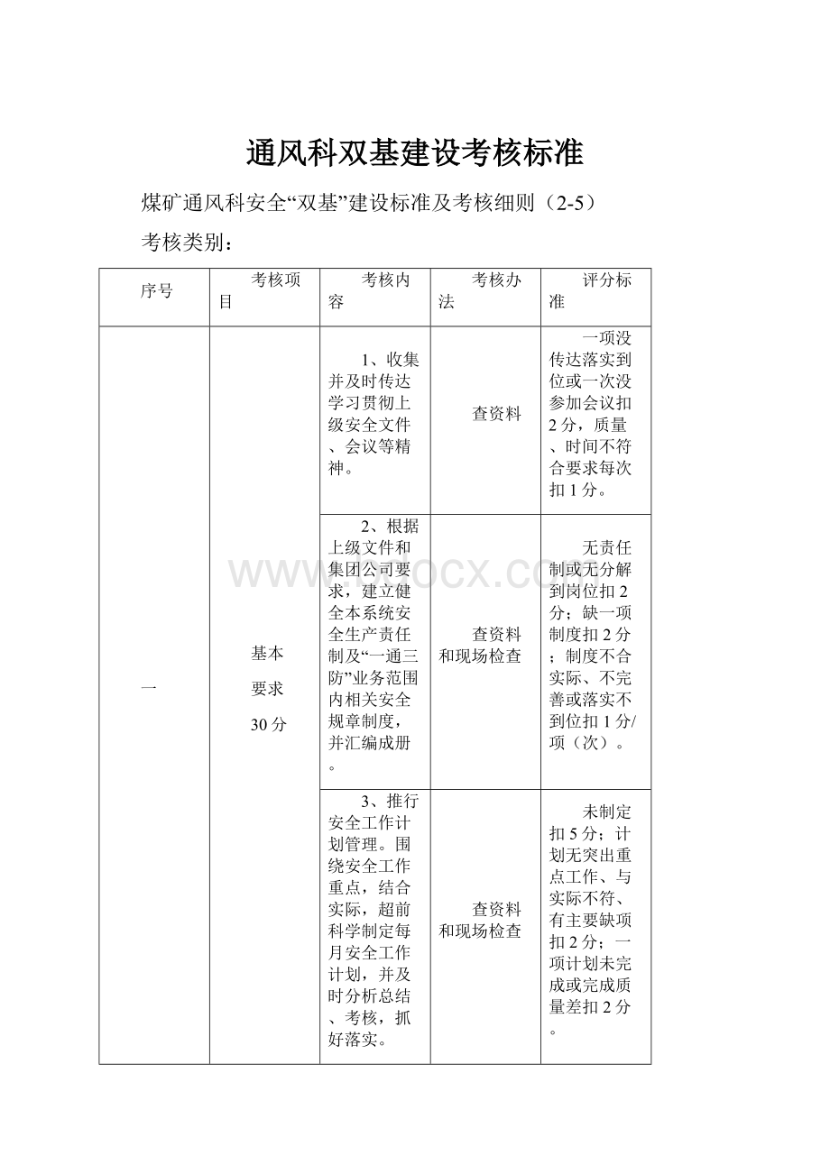 通风科双基建设考核标准.docx