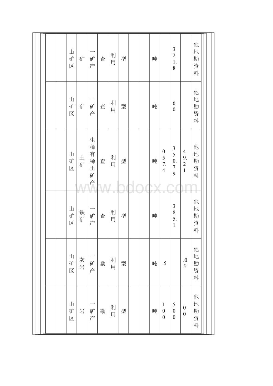 附表1 长寿区主要矿产资源储量表.docx_第3页