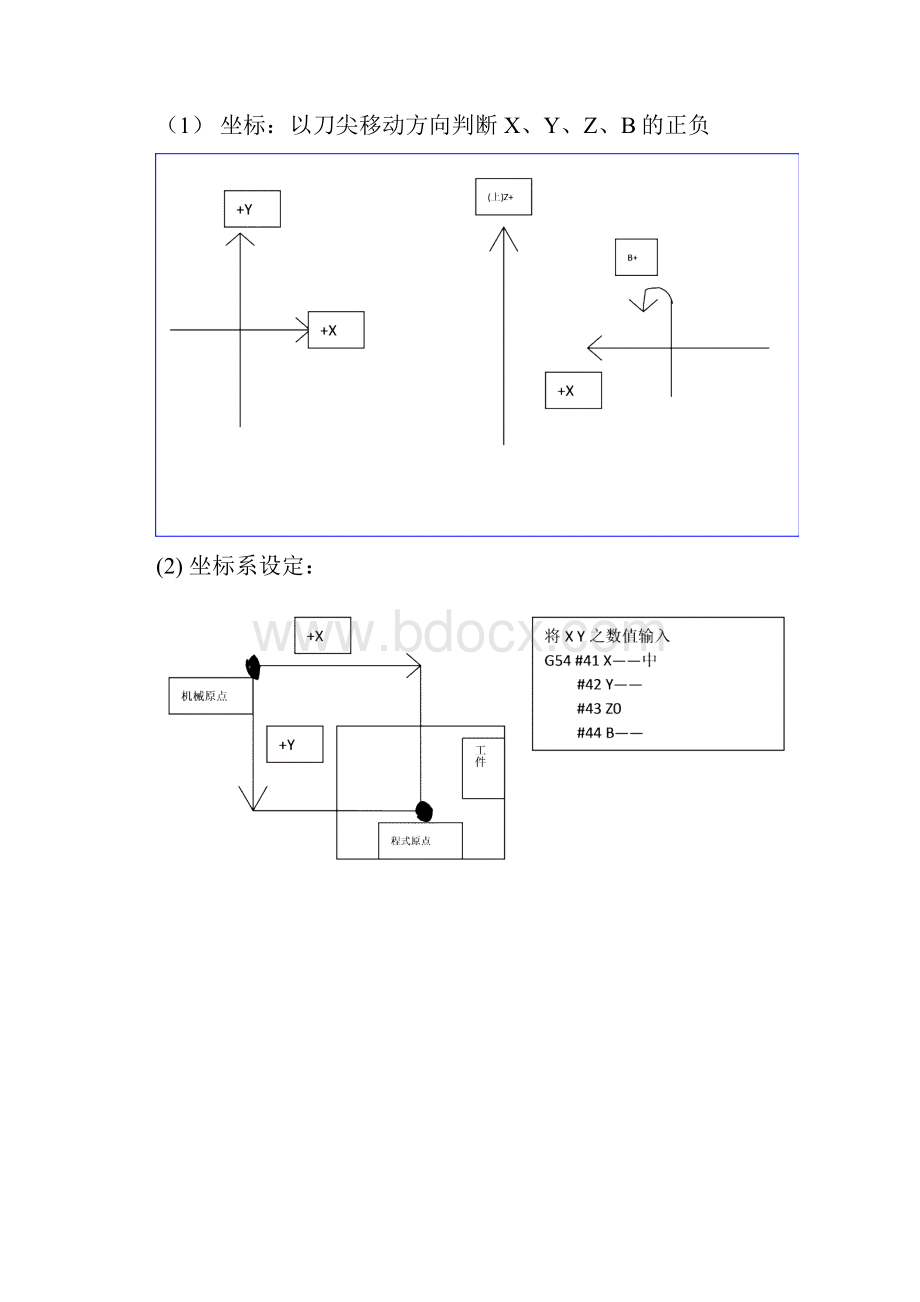 加工中心最详细讲解编程操作实例.docx_第2页