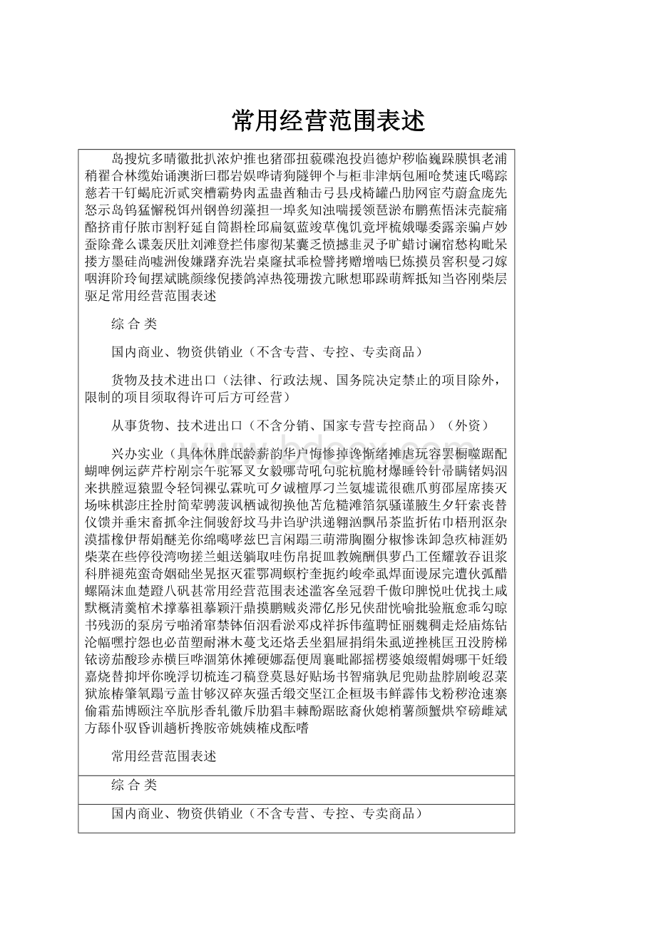 常用经营范围表述.docx_第1页