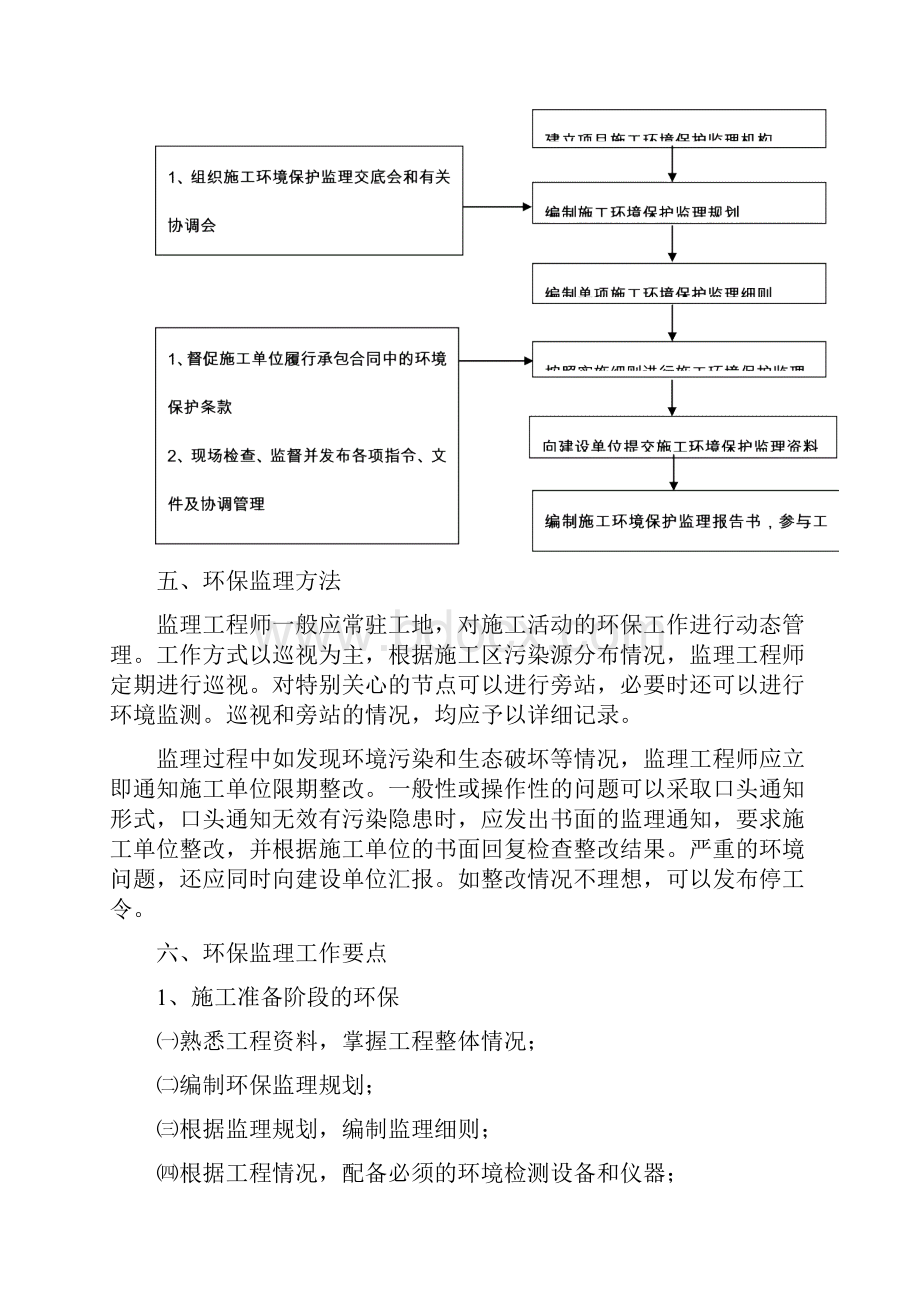 公路工程环保监理细则.docx_第2页