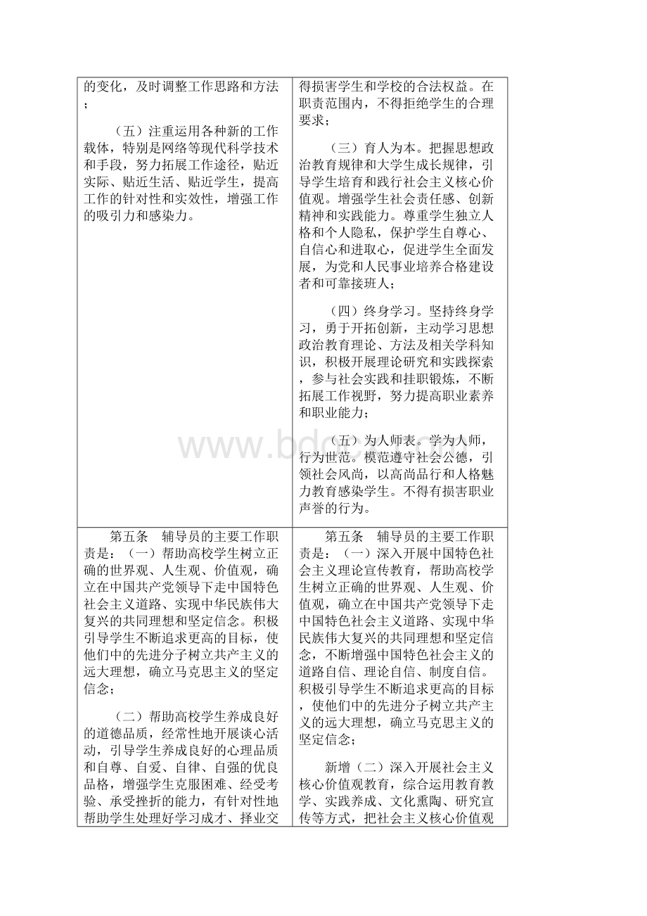 《普通高等学校辅导员队伍建设规定》修改对照表.docx_第2页