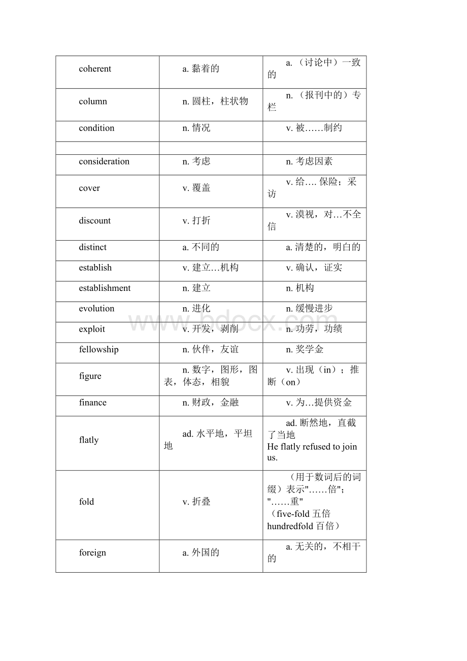 考研考熟词僻义单词.docx_第2页