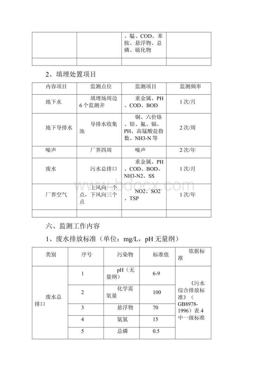 环境监测管理制度.docx_第3页