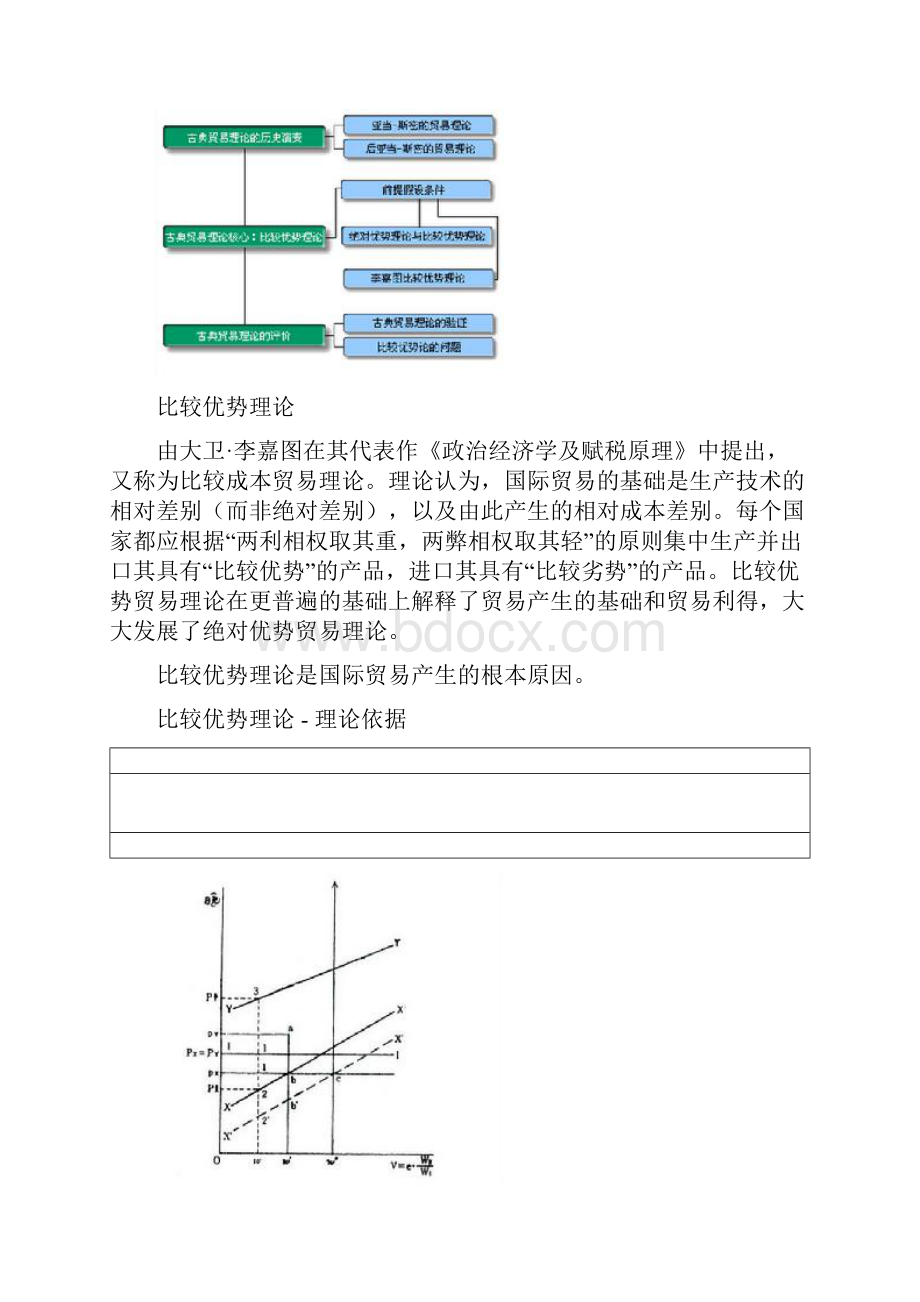 比较优势理论.docx_第2页