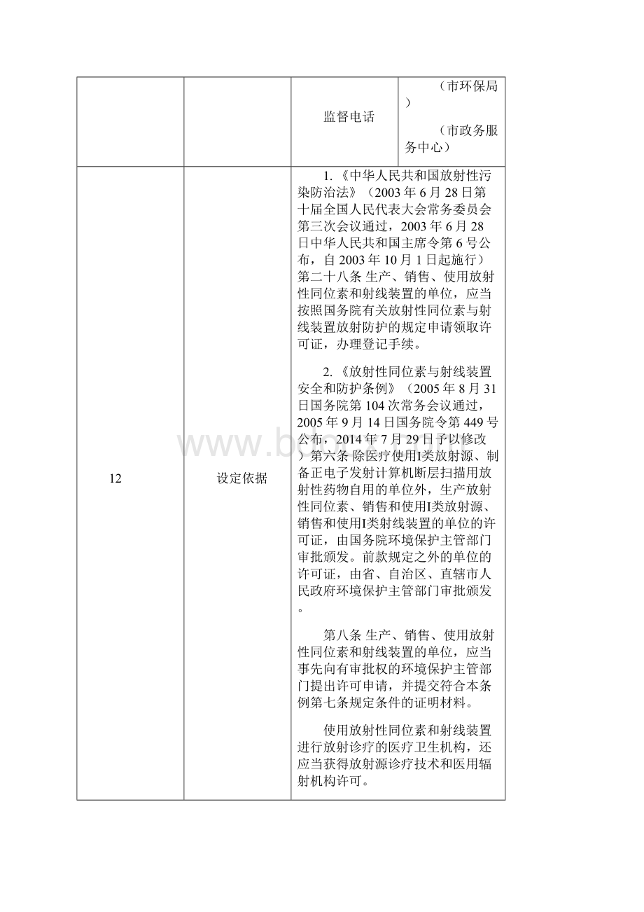 行政权利事项实施清单101.docx_第2页