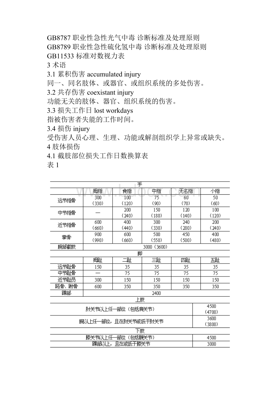 事故伤害损失工作日标准.docx_第2页