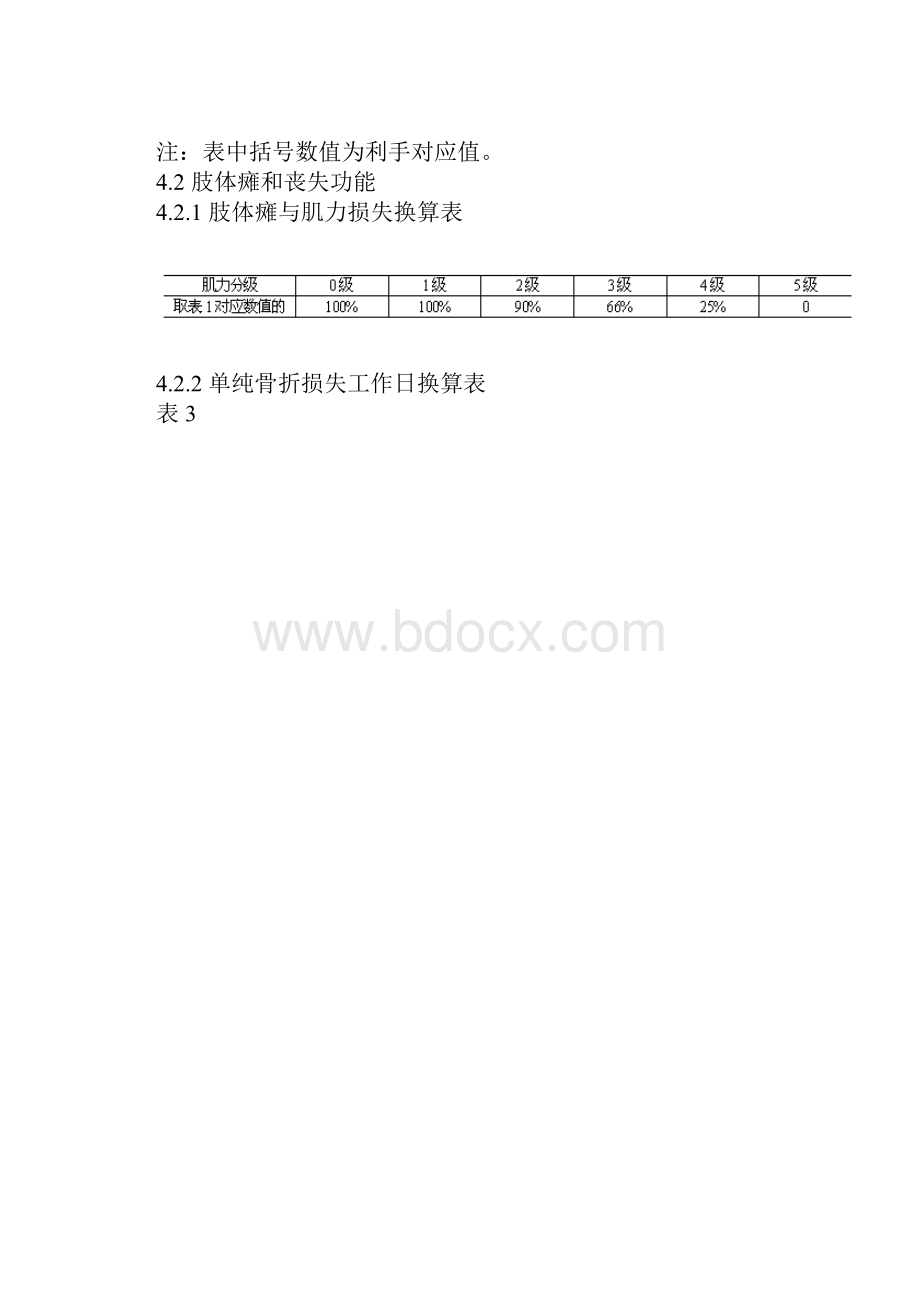 事故伤害损失工作日标准.docx_第3页