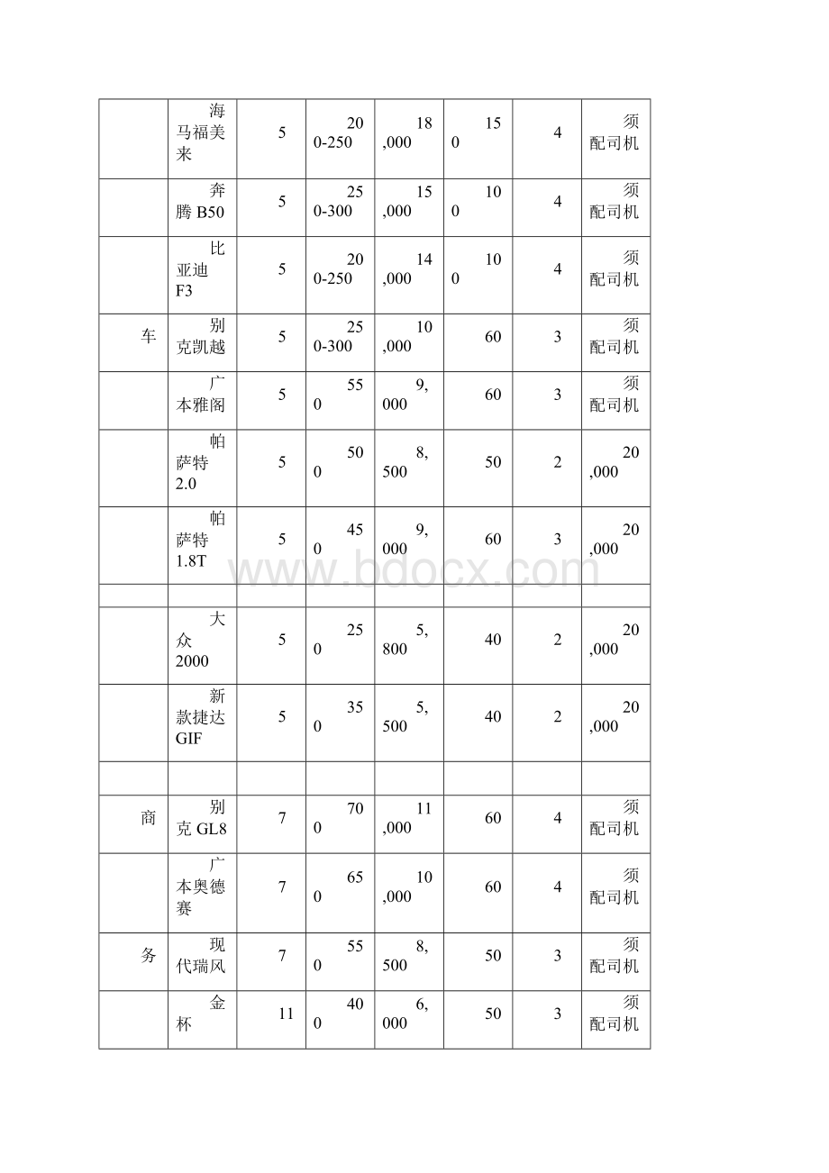 汽车租赁报价表最新版本.docx_第2页