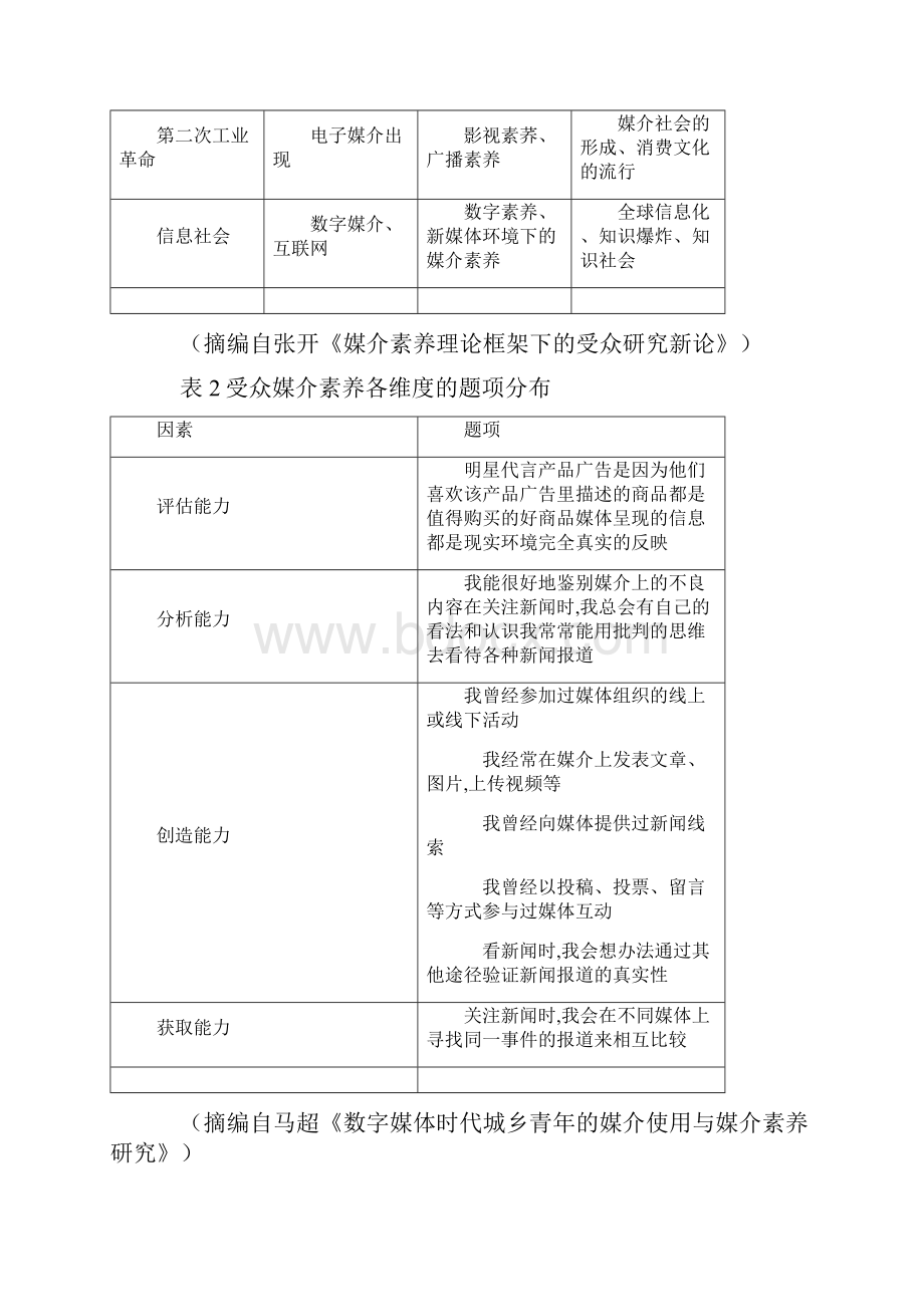 现代文阅读专题练习及详细答案.docx_第2页