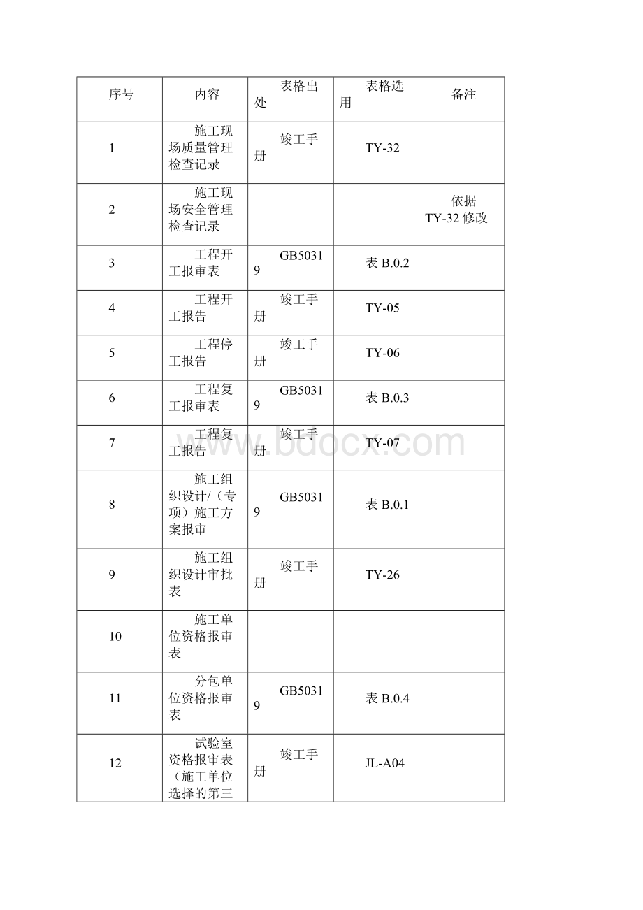 工程资料报审表格选用与资料报审.docx_第2页