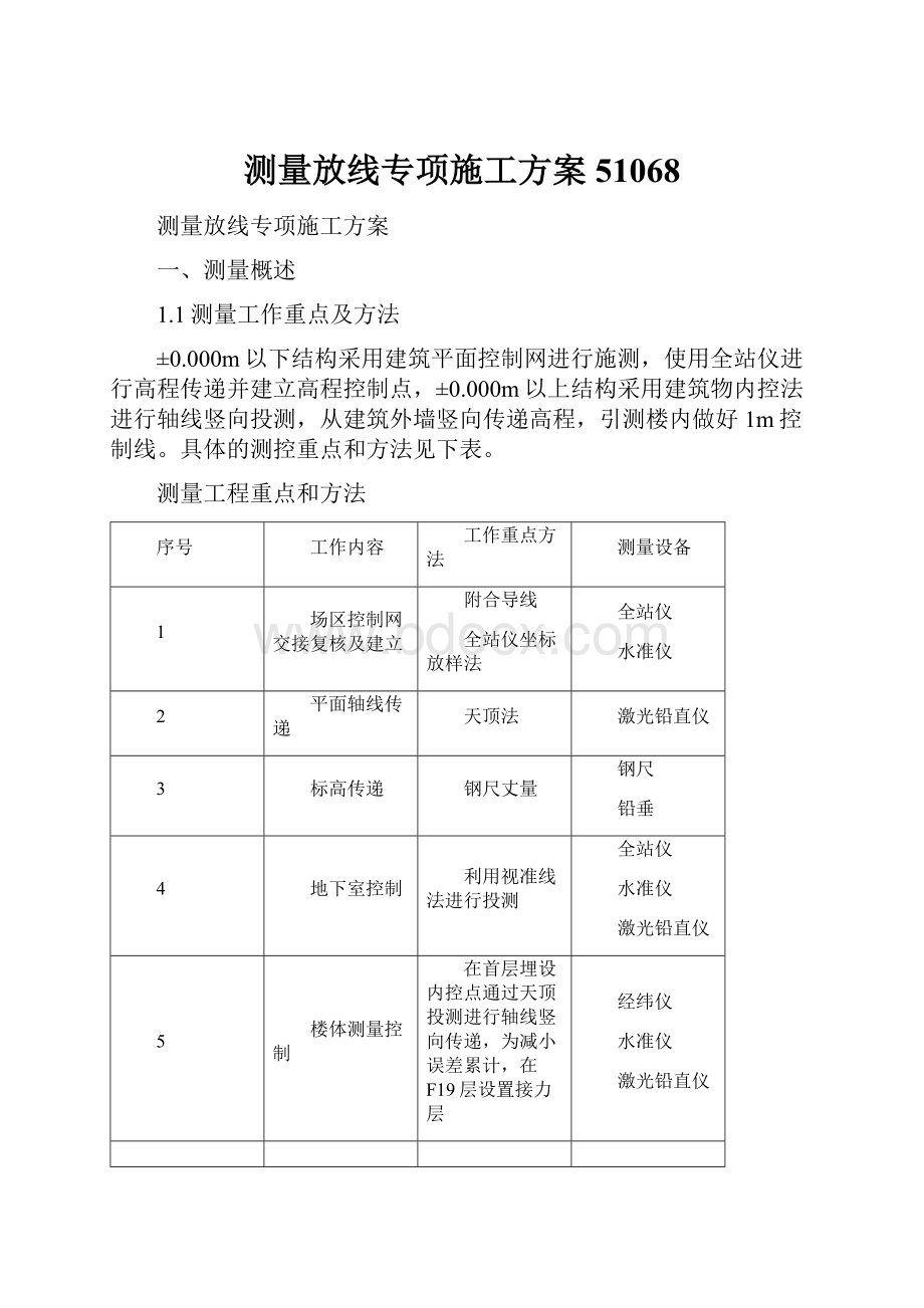 测量放线专项施工方案51068.docx