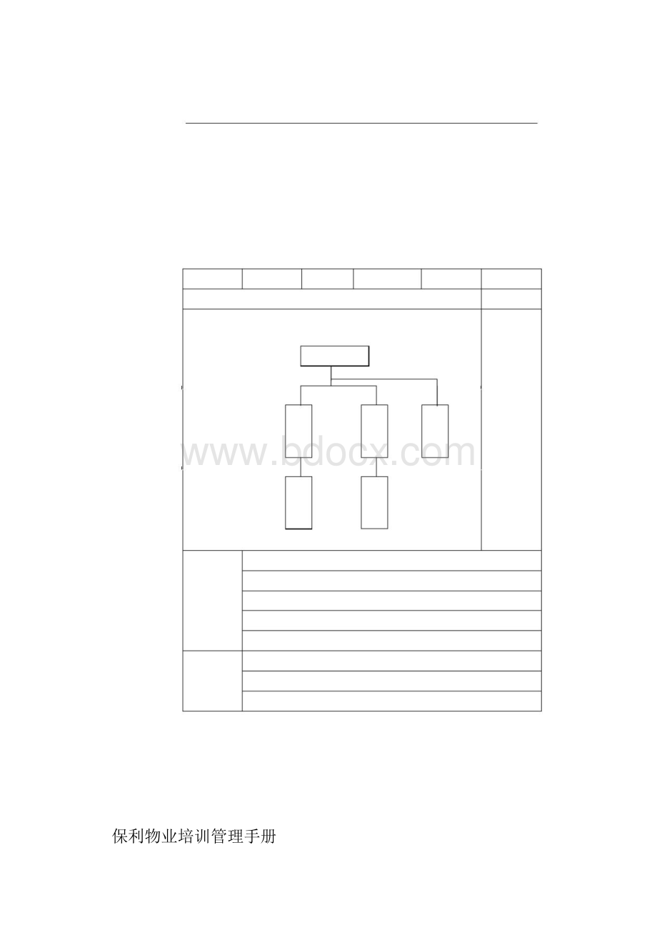 保利物业培训管理手册.docx_第2页