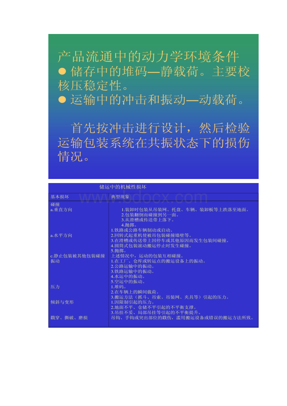 包装动力学与缓冲包装设计要点.docx_第3页