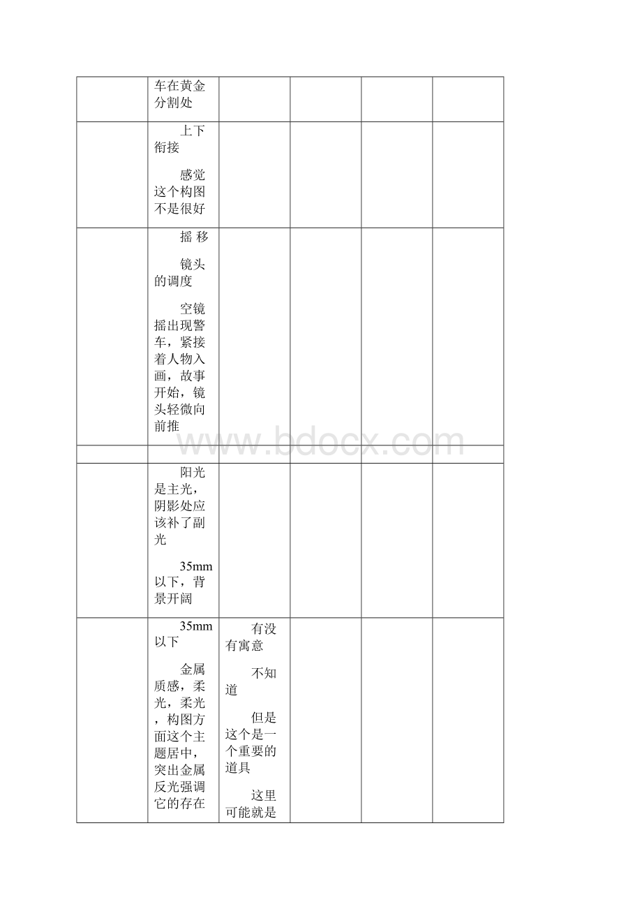 《老无所依》摄影镜头分析拉片构图分析.docx_第3页