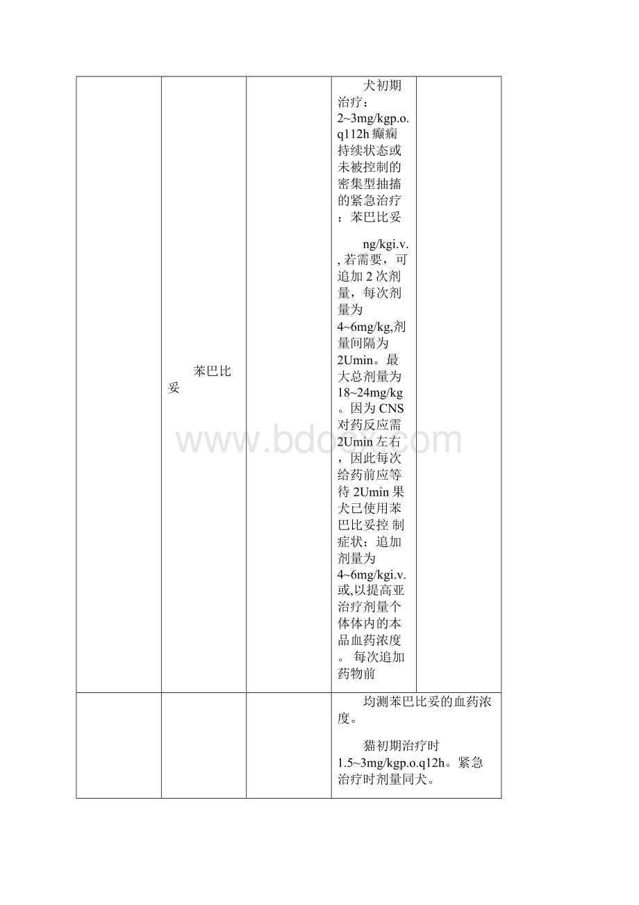 推荐犬猫用药量.docx_第3页