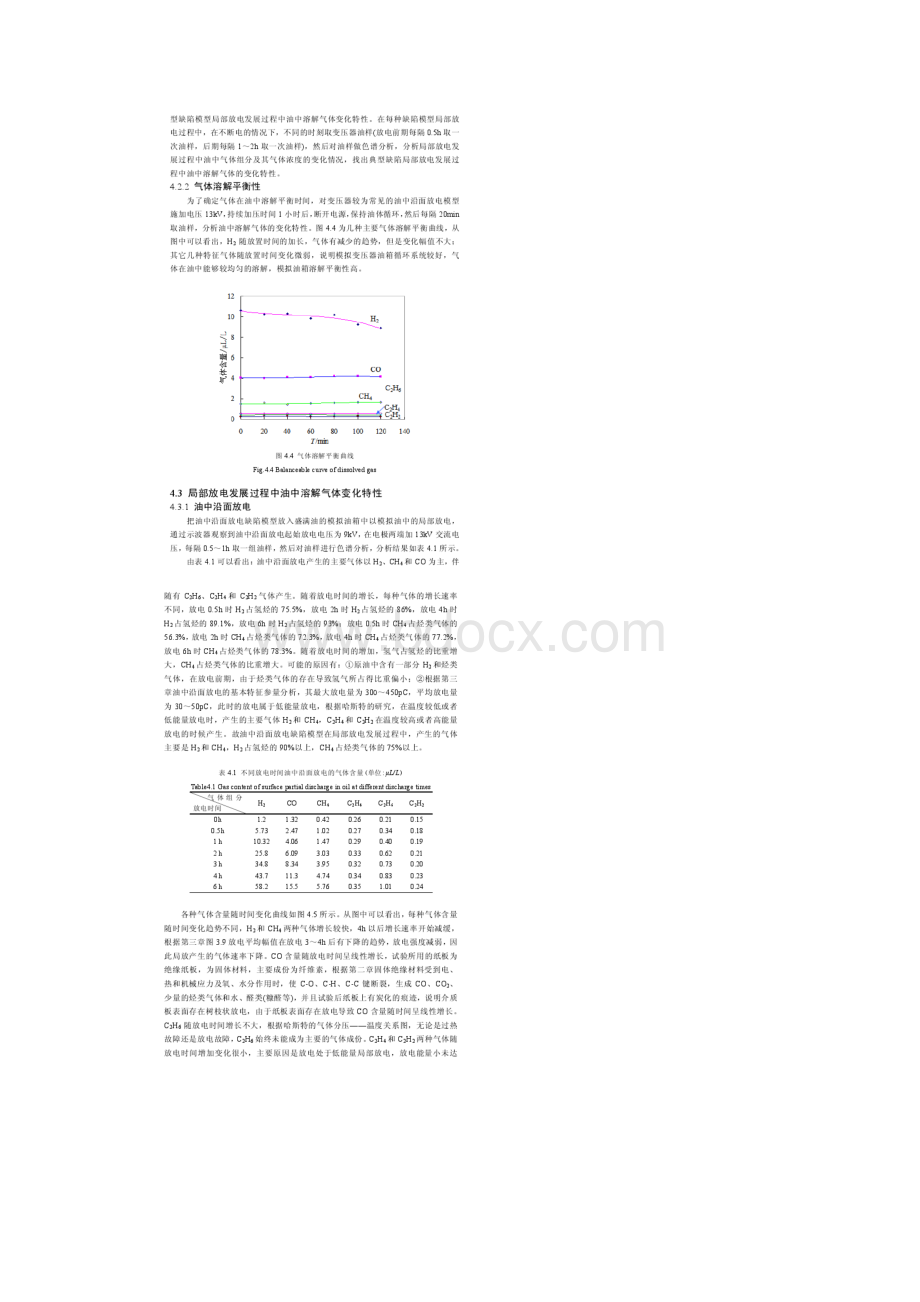 两种典型缺陷局部放电发展过程中油中溶解气体变化特性.docx_第3页