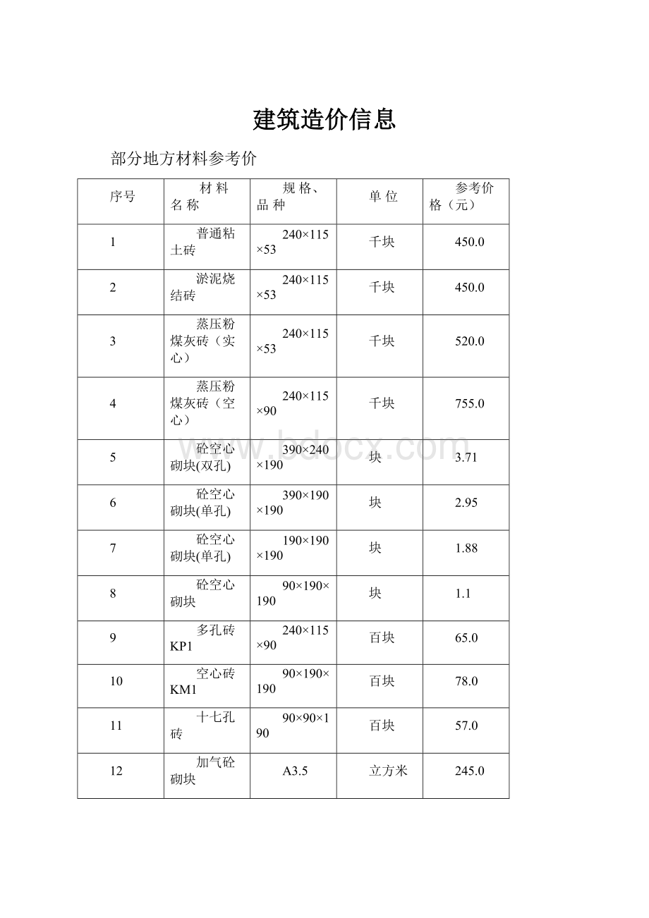 建筑造价信息.docx_第1页