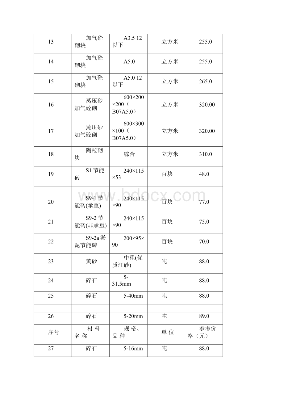 建筑造价信息.docx_第2页