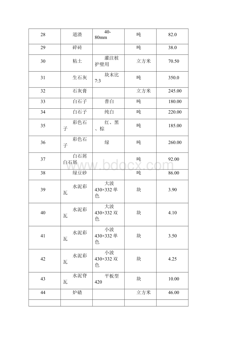 建筑造价信息.docx_第3页