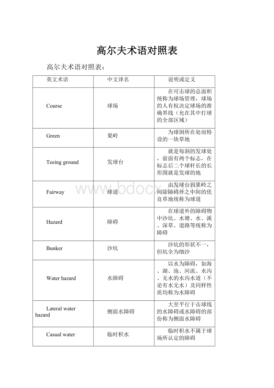 高尔夫术语对照表.docx_第1页