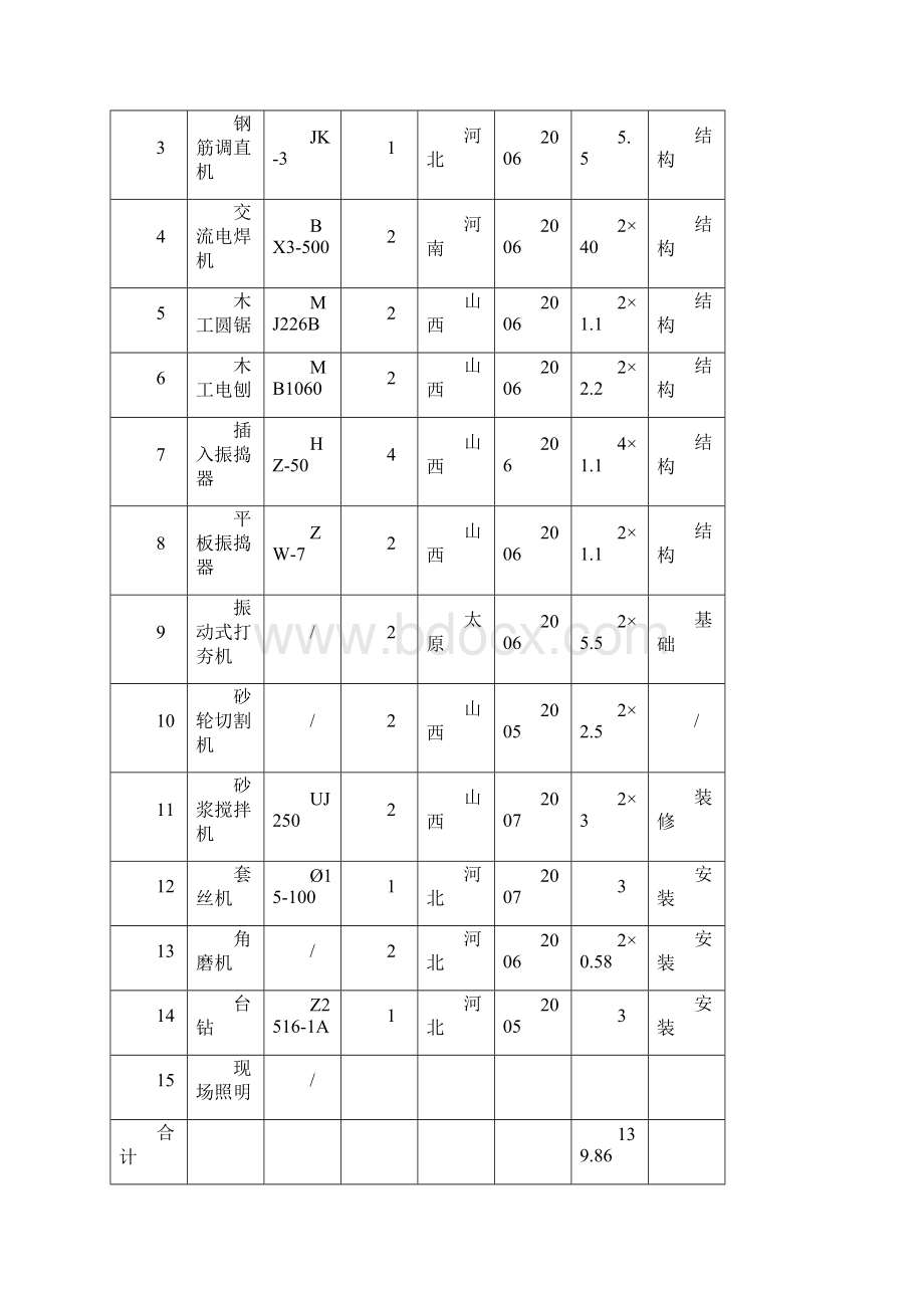 粮站现场临时用电专项施工方案.docx_第3页