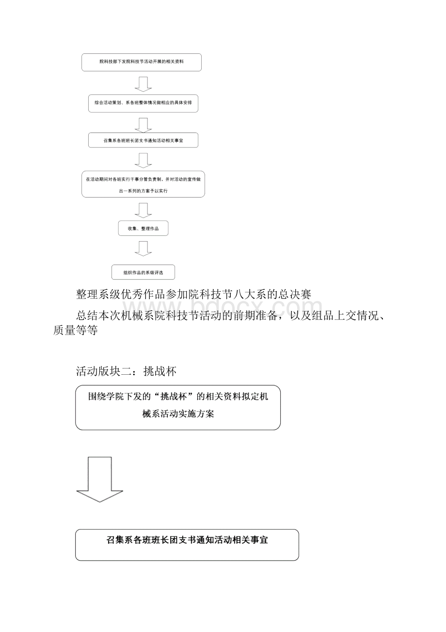 科技部部门职责.docx_第3页