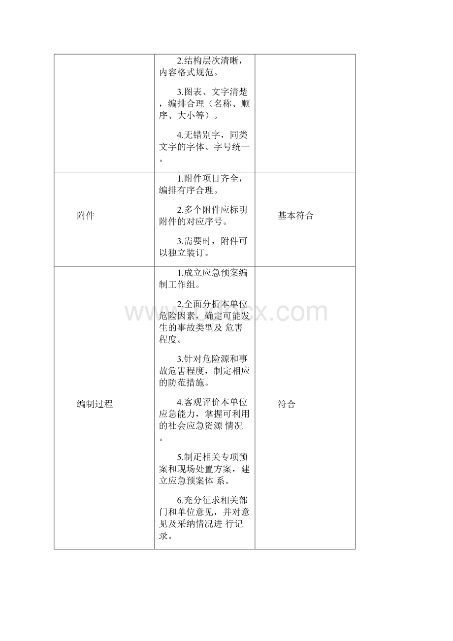 安全生产预案专家评审意见.docx_第3页