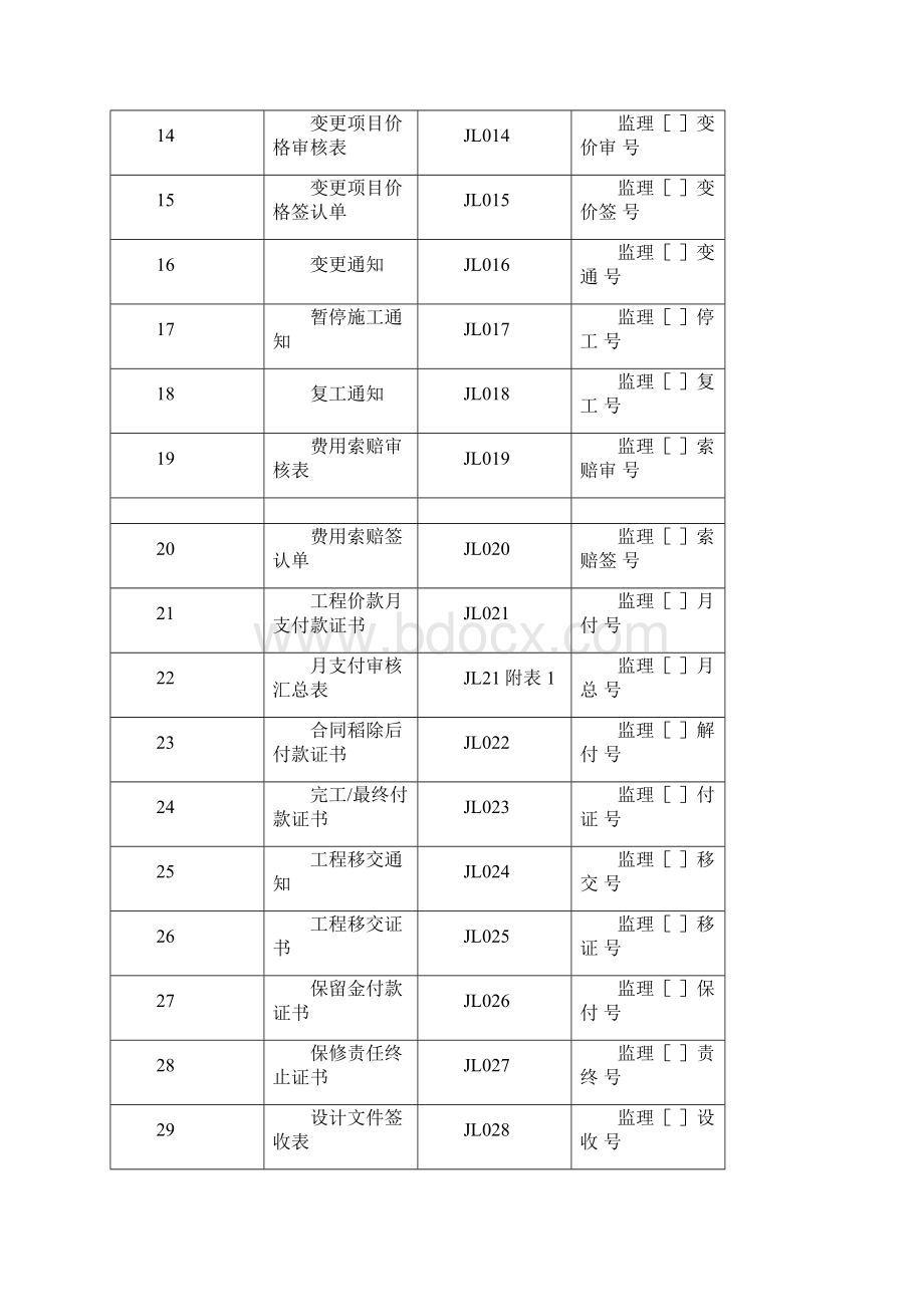 水利工程JL常用表格.docx_第2页