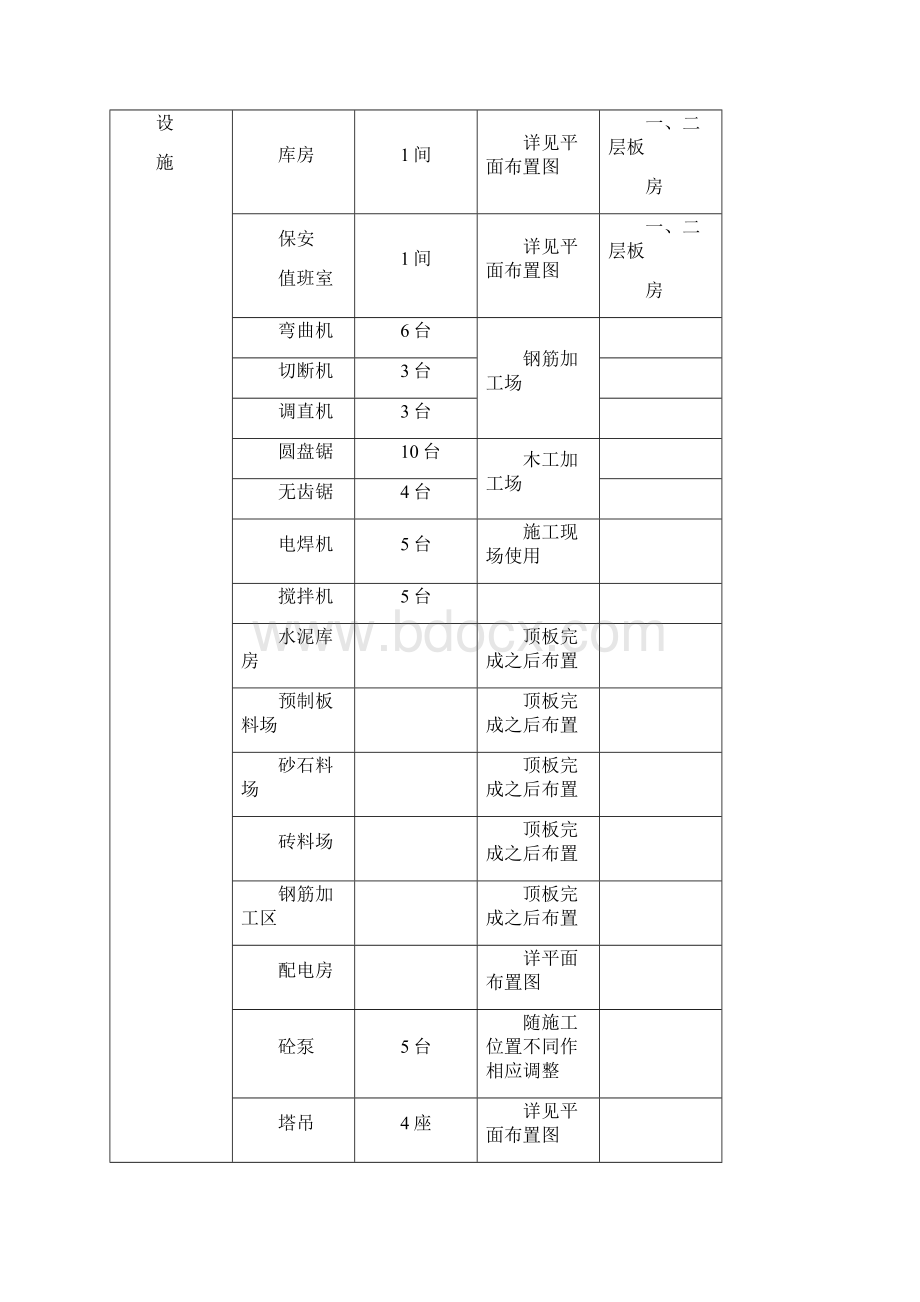 施工现场总平面布置方案.docx_第3页