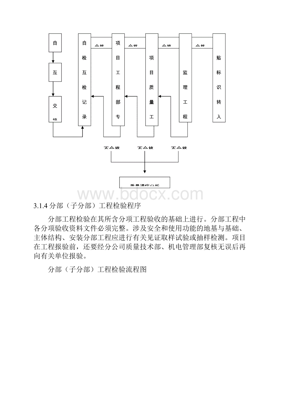 20质量检验制度.docx_第3页