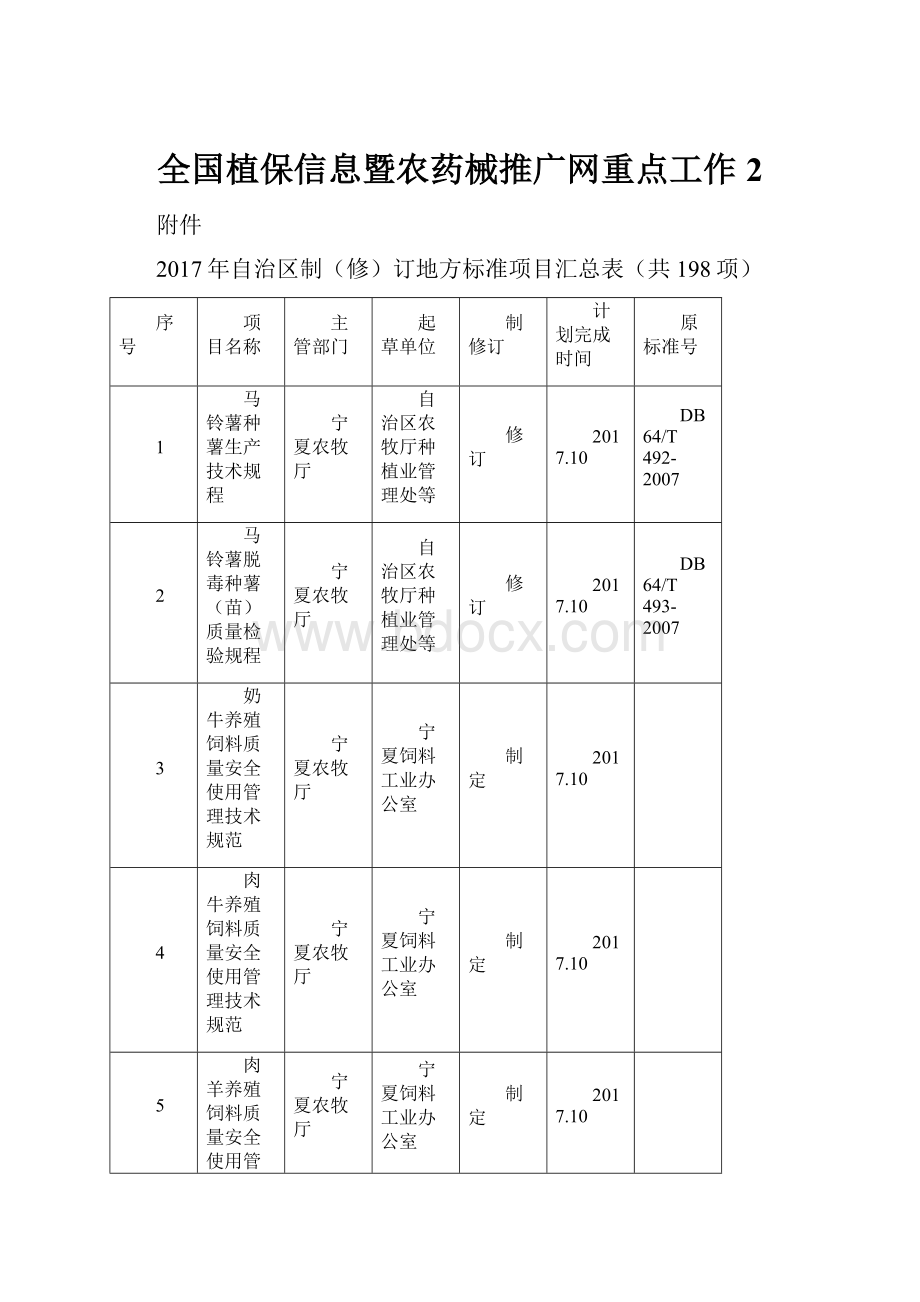 全国植保信息暨农药械推广网重点工作 2.docx_第1页