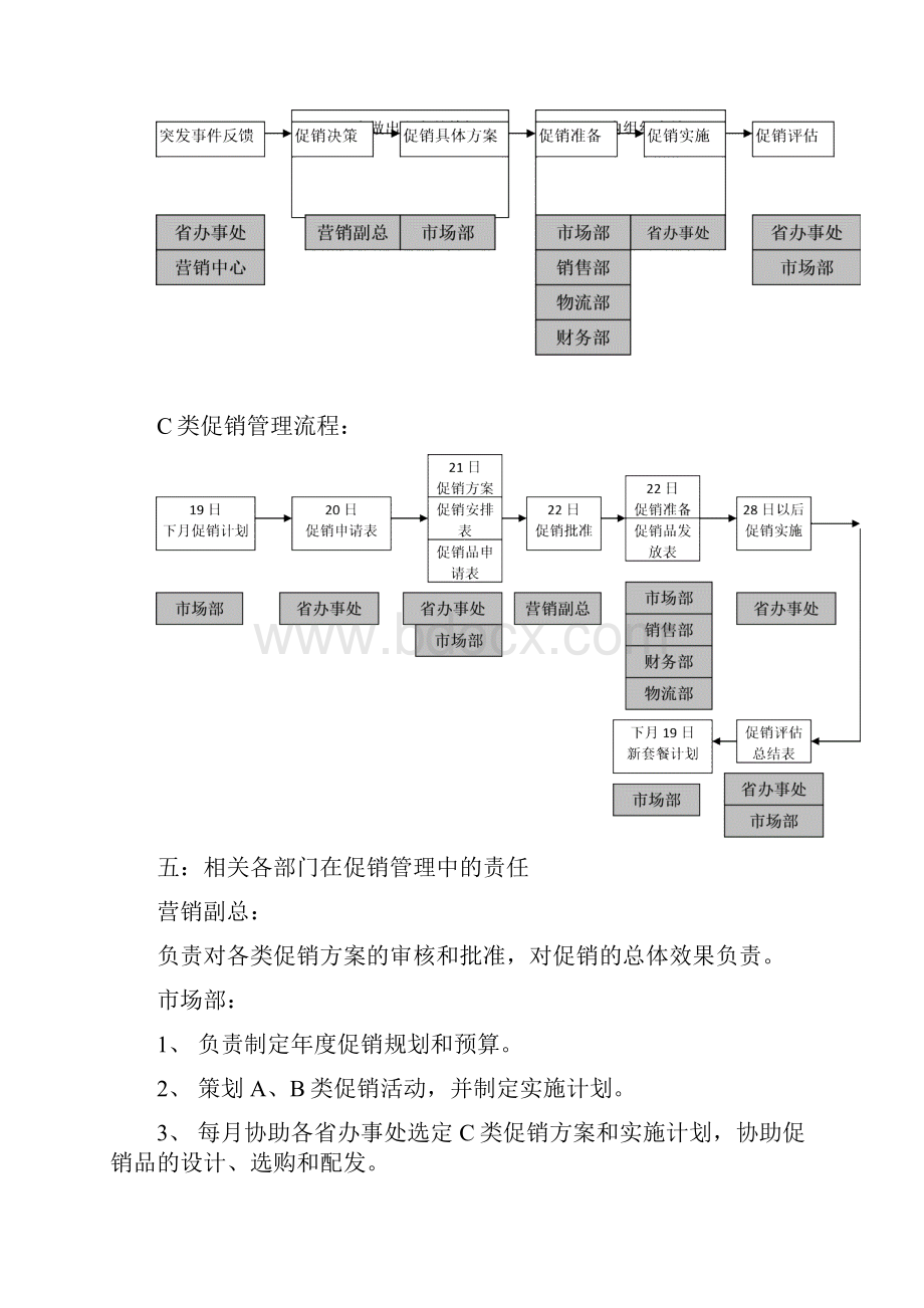 促销管理规定促销管理规程.docx_第3页