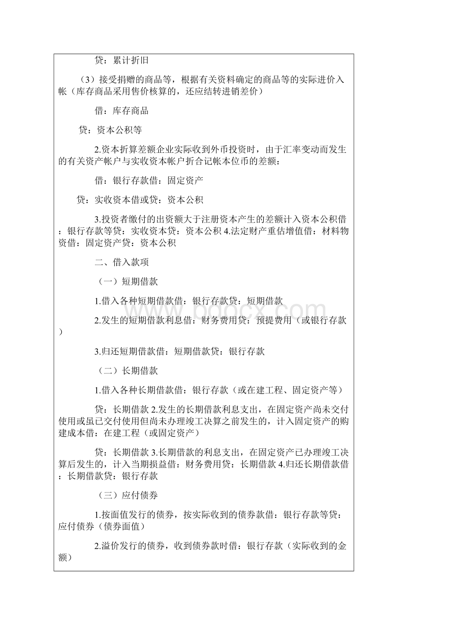 浅析实用财务会计分录.docx_第2页