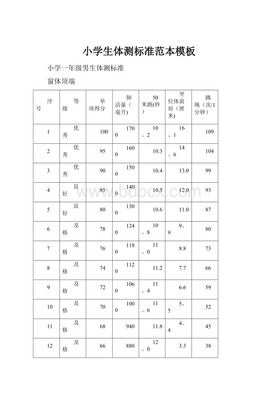 小学生体测标准范本模板.docx