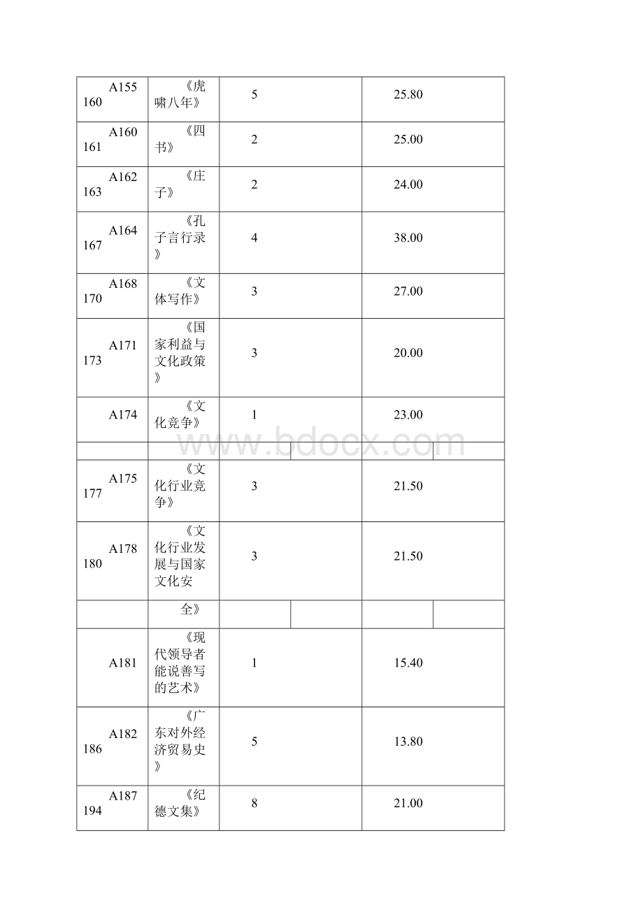 红花小学图书管理登记表.docx_第3页