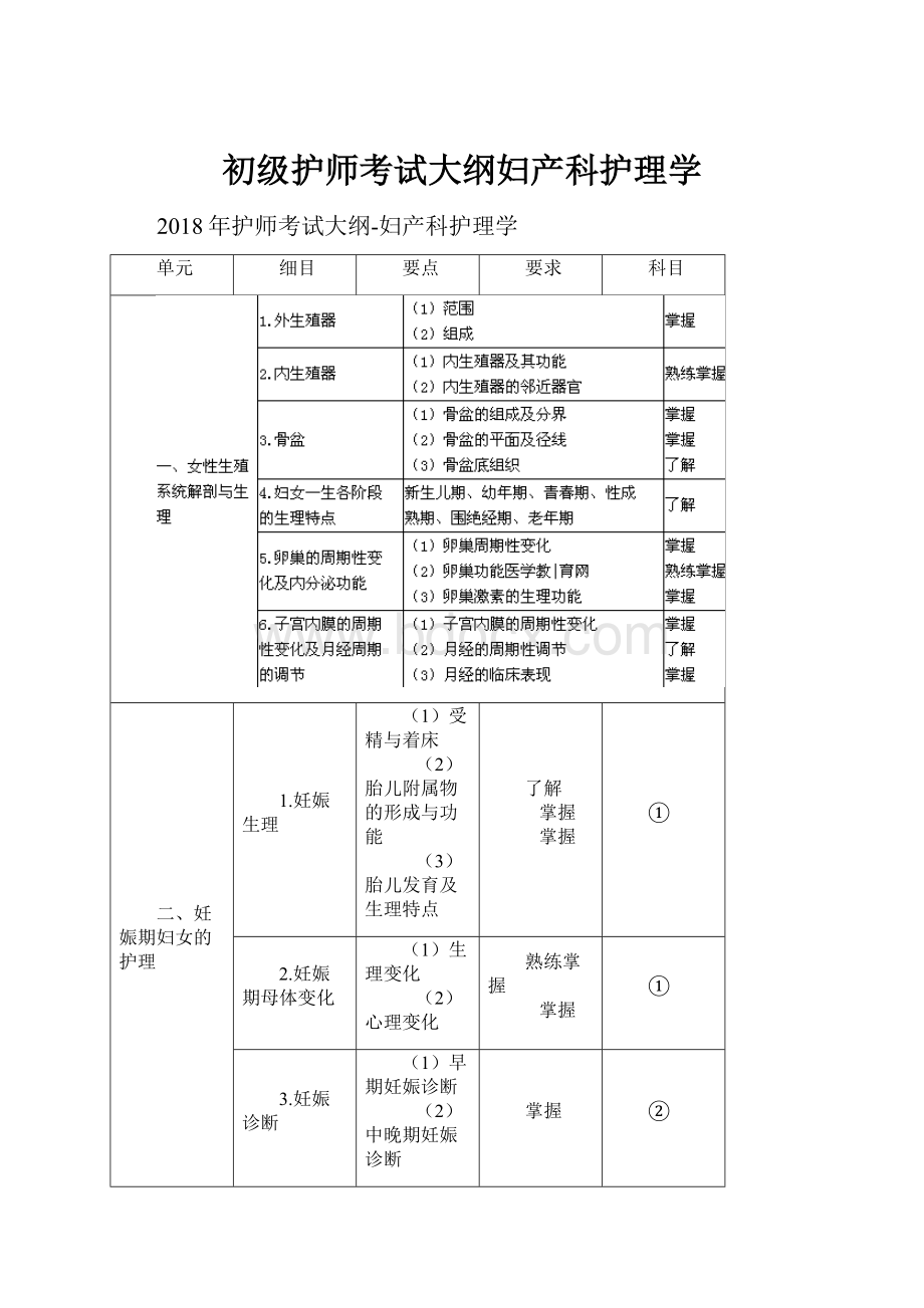 初级护师考试大纲妇产科护理学.docx