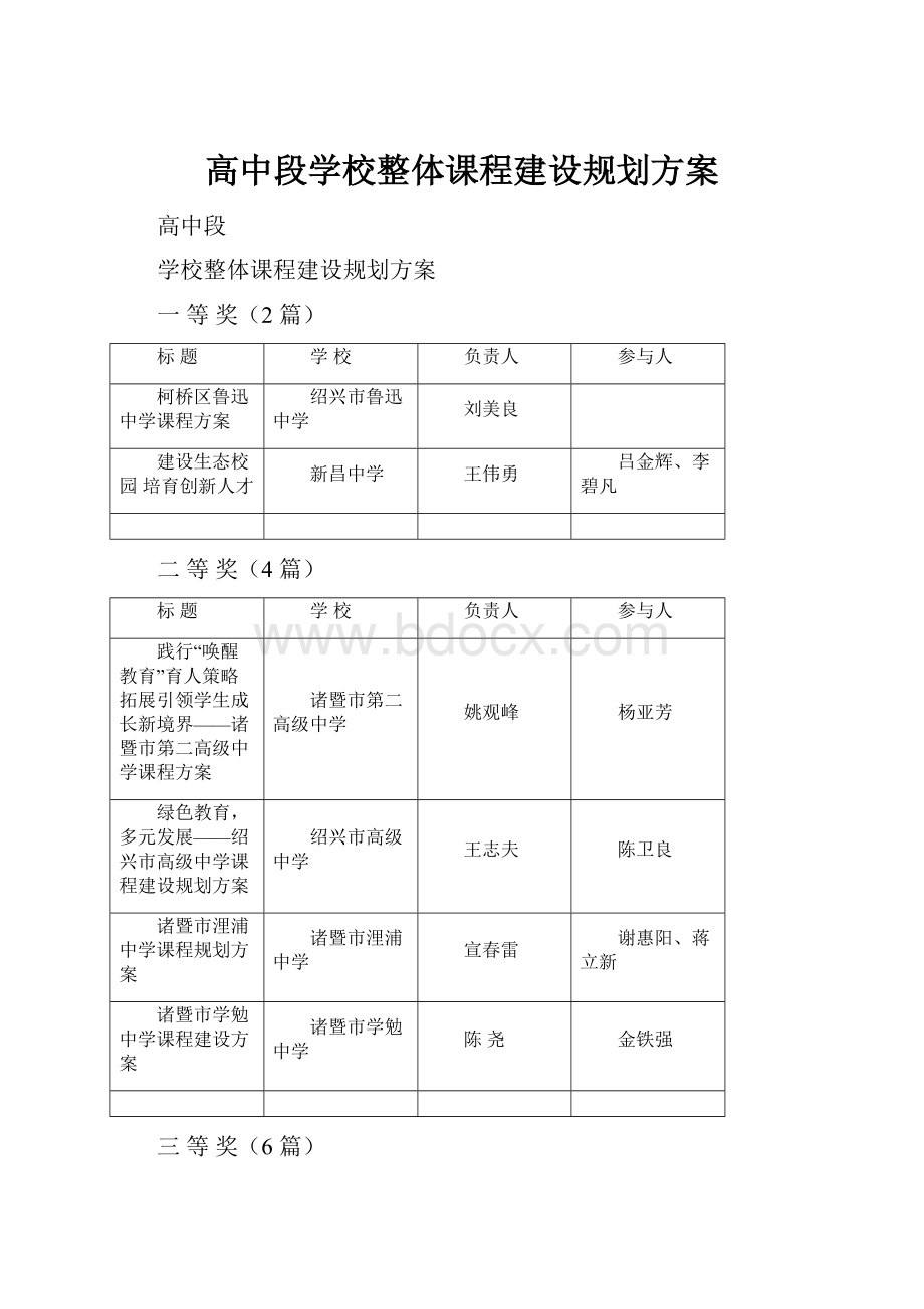 高中段学校整体课程建设规划方案.docx_第1页