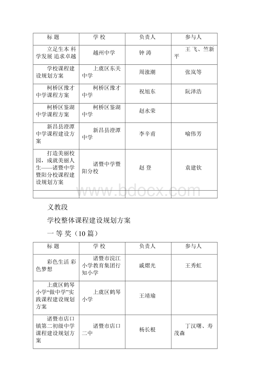 高中段学校整体课程建设规划方案.docx_第2页