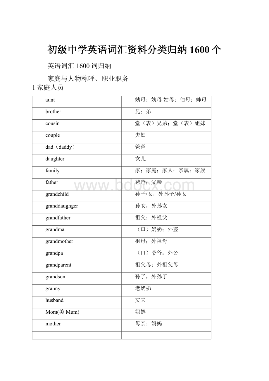 初级中学英语词汇资料分类归纳1600个.docx