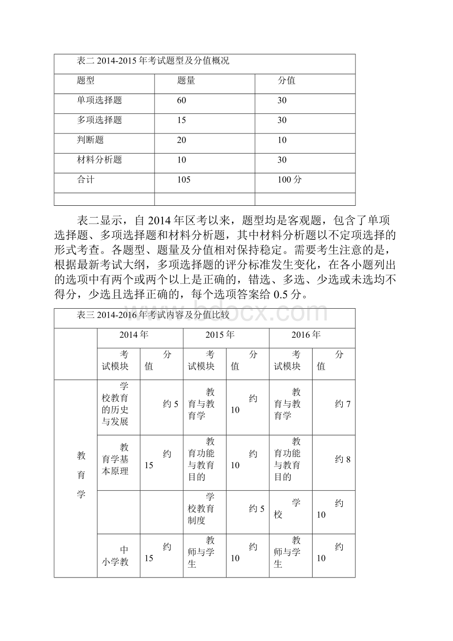 广西招教考试之《教育学与教学法基础知识》历年真题结构及常考知识点分析.docx_第3页