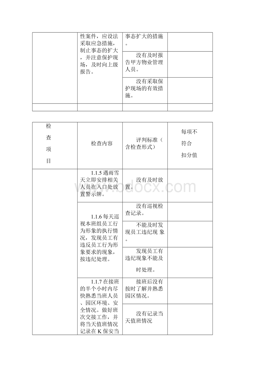 保安质量检查标准.docx_第2页