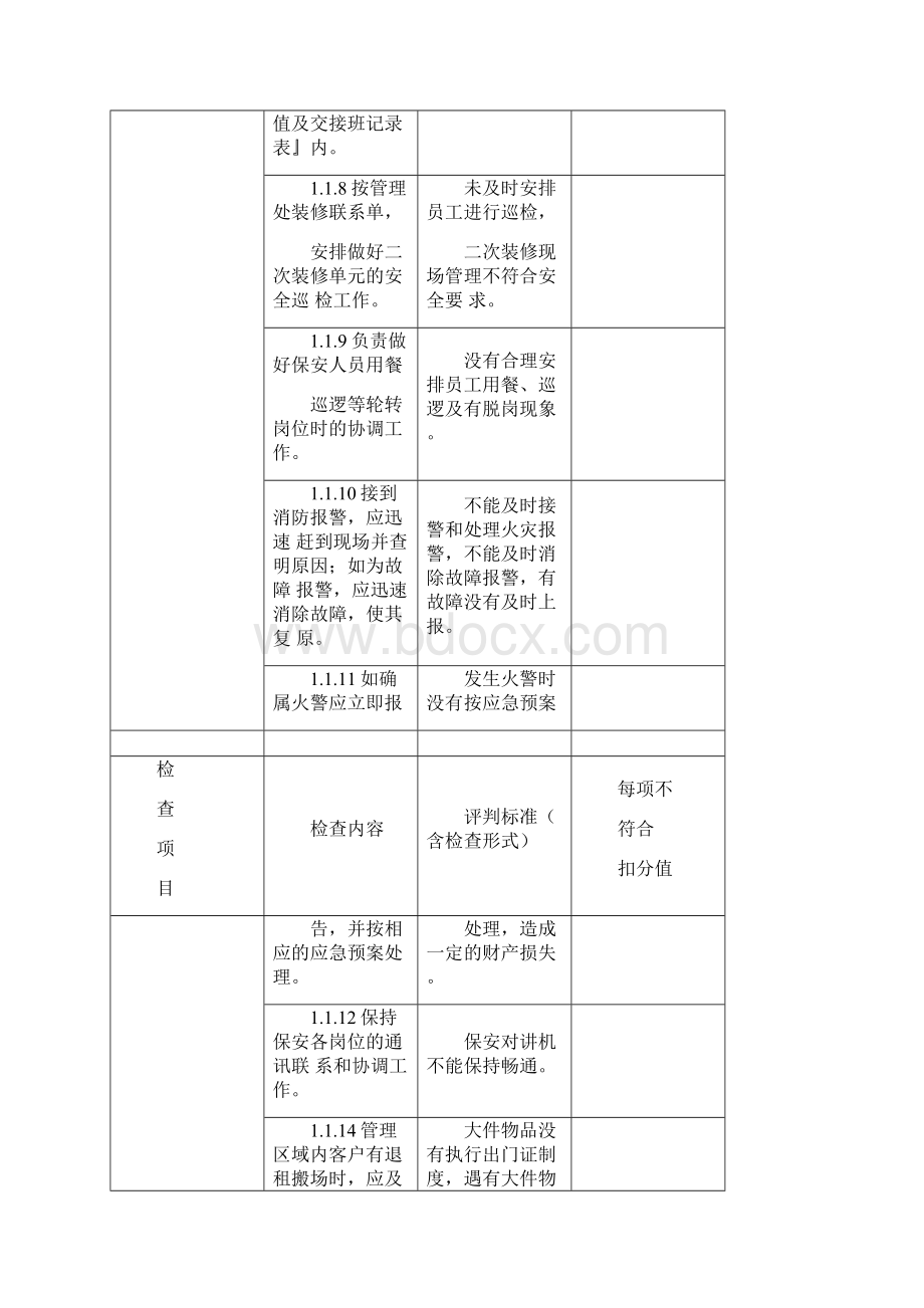 保安质量检查标准.docx_第3页