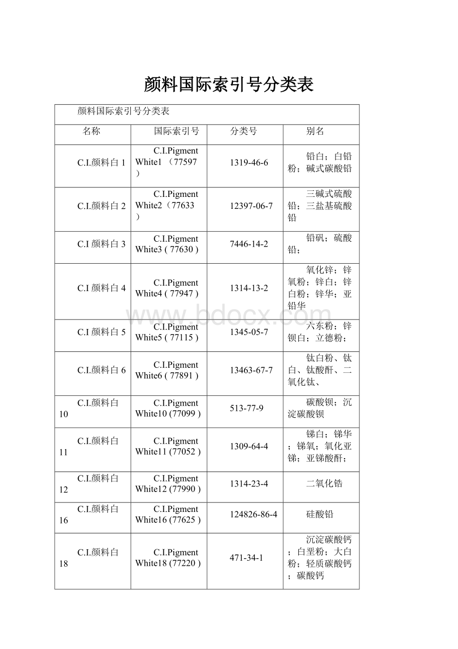 颜料国际索引号分类表.docx