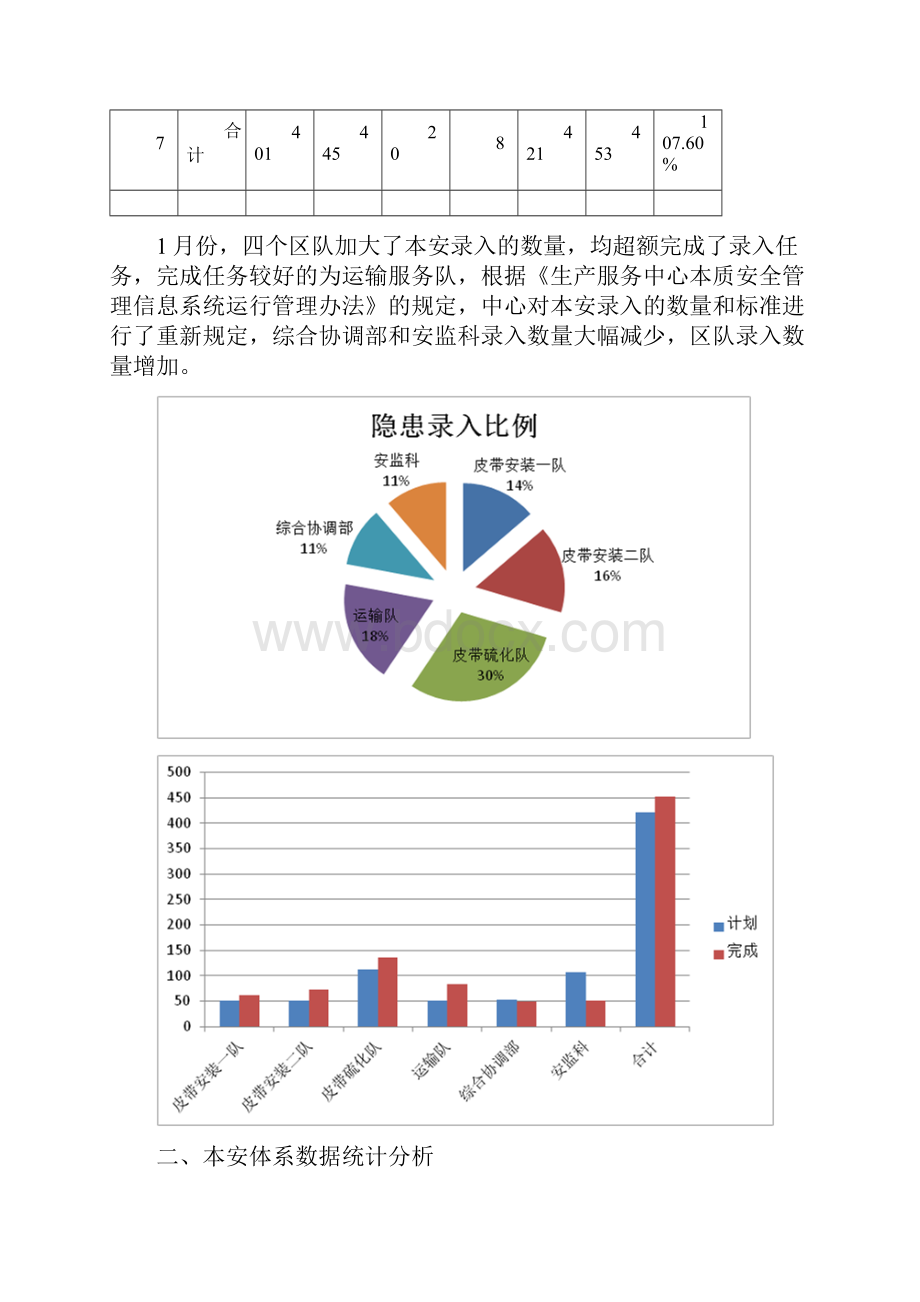 安全生产工作月报.docx_第2页