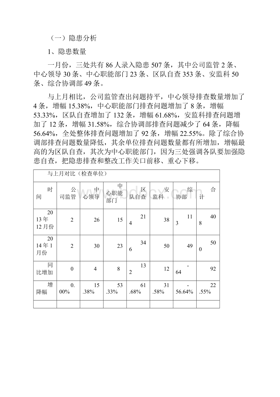 安全生产工作月报.docx_第3页