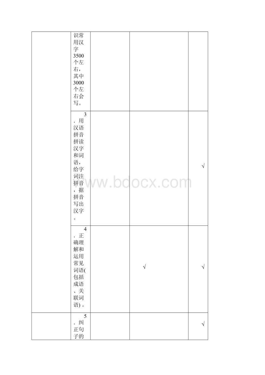 梅州市初中毕业生语文学科学业考试大纲定稿.docx_第3页