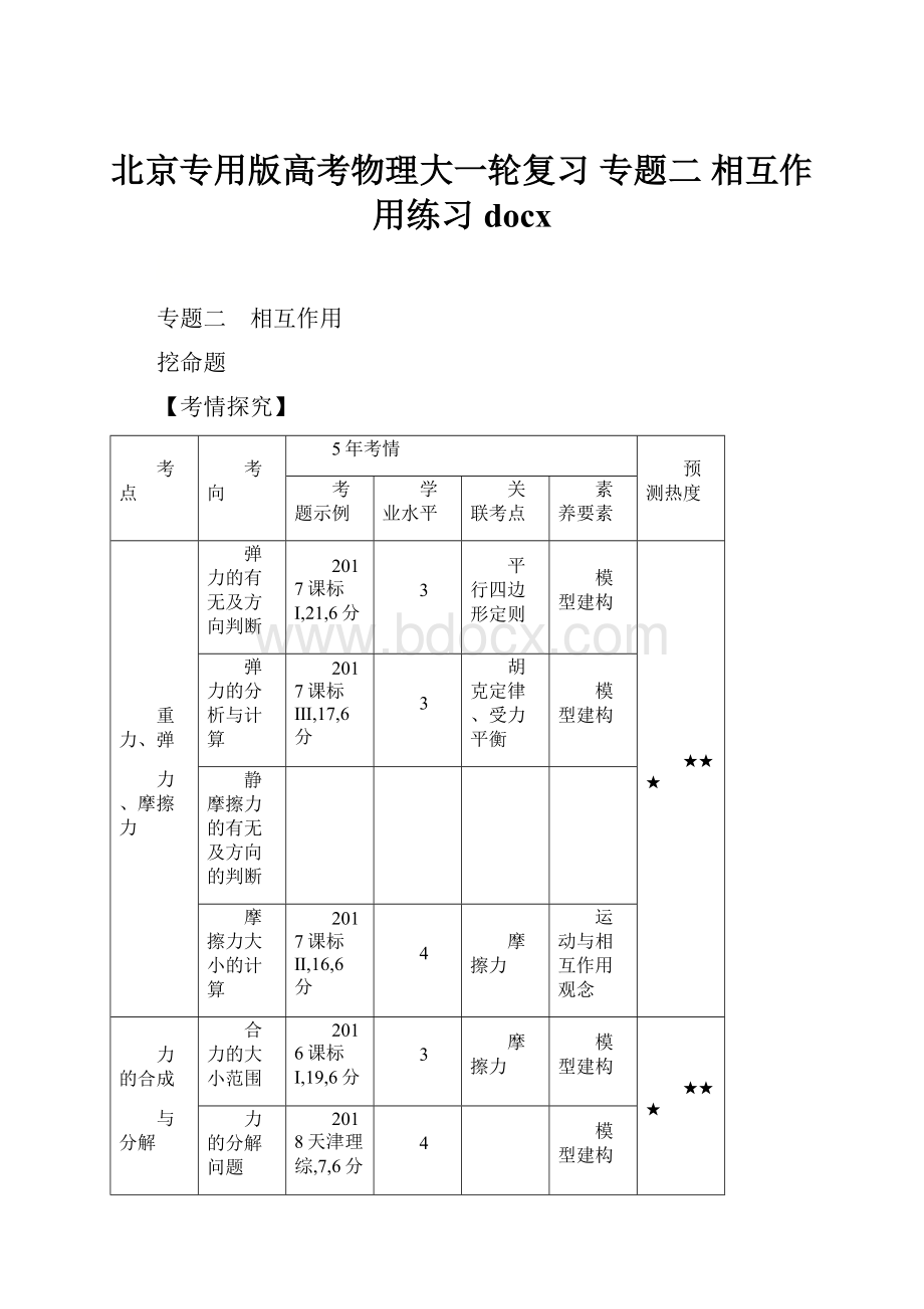 北京专用版高考物理大一轮复习 专题二 相互作用练习docx.docx