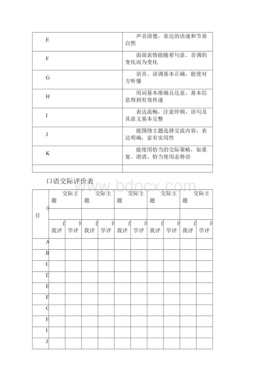 通过科学评价促进学生自主学习.docx_第3页