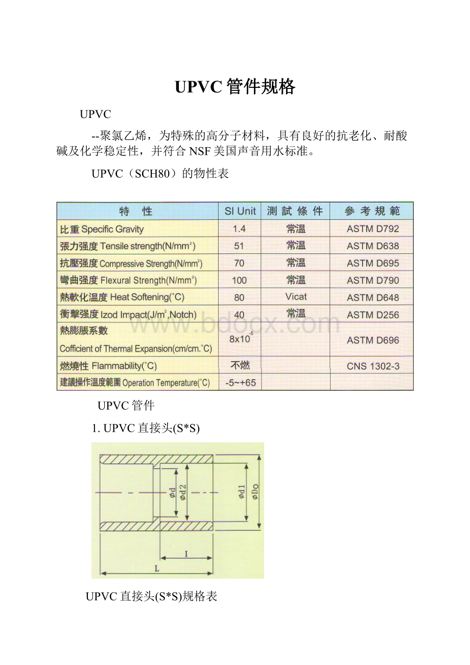 UPVC管件规格.docx